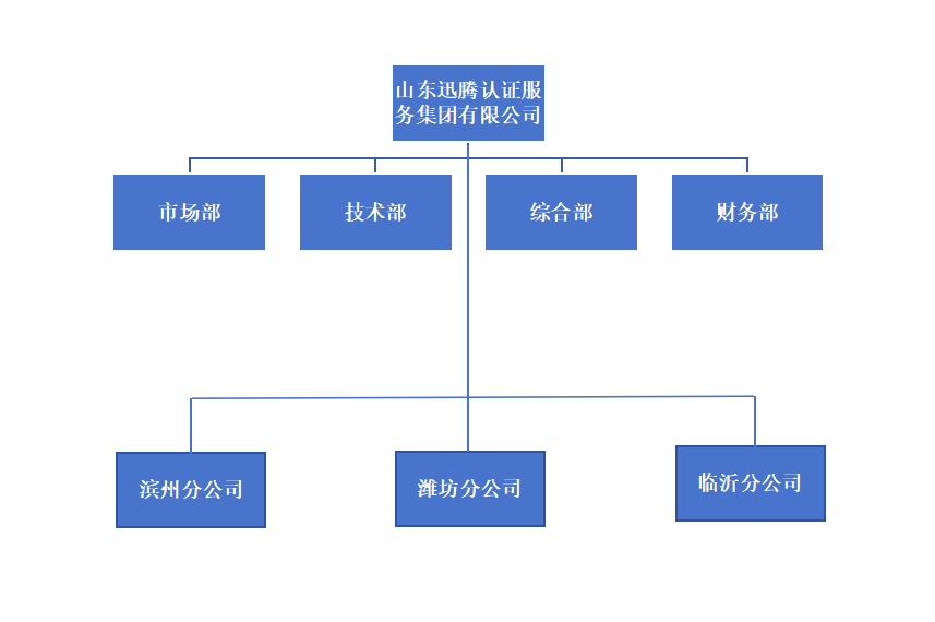 组织架构.png